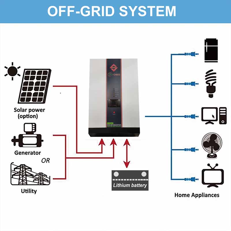 High quality MPPT 6KW solar inverter built in MPPT solar controller with 100A