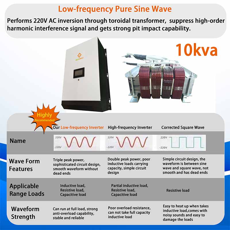 10kva Wholesale Price Pure Sine Wave Solar Inverter