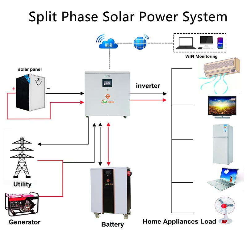 Low Frequency 10Kw Solar Power System