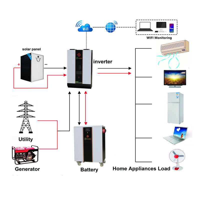 6Kw Complete Hybrid Solar Energy Storage Power Systems For Home