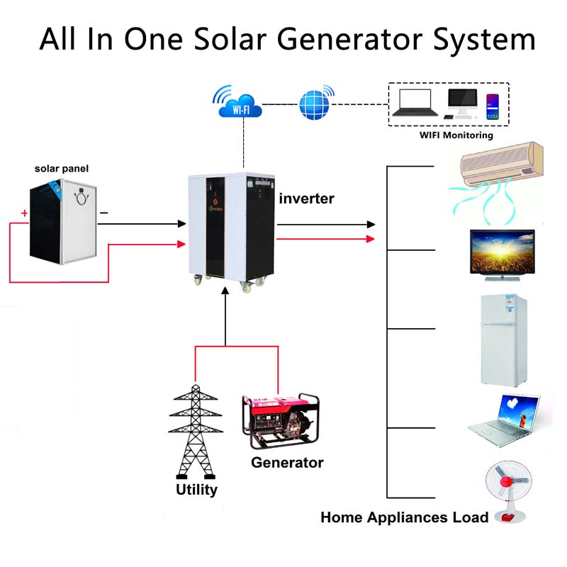 6kw All In One Solar Power System